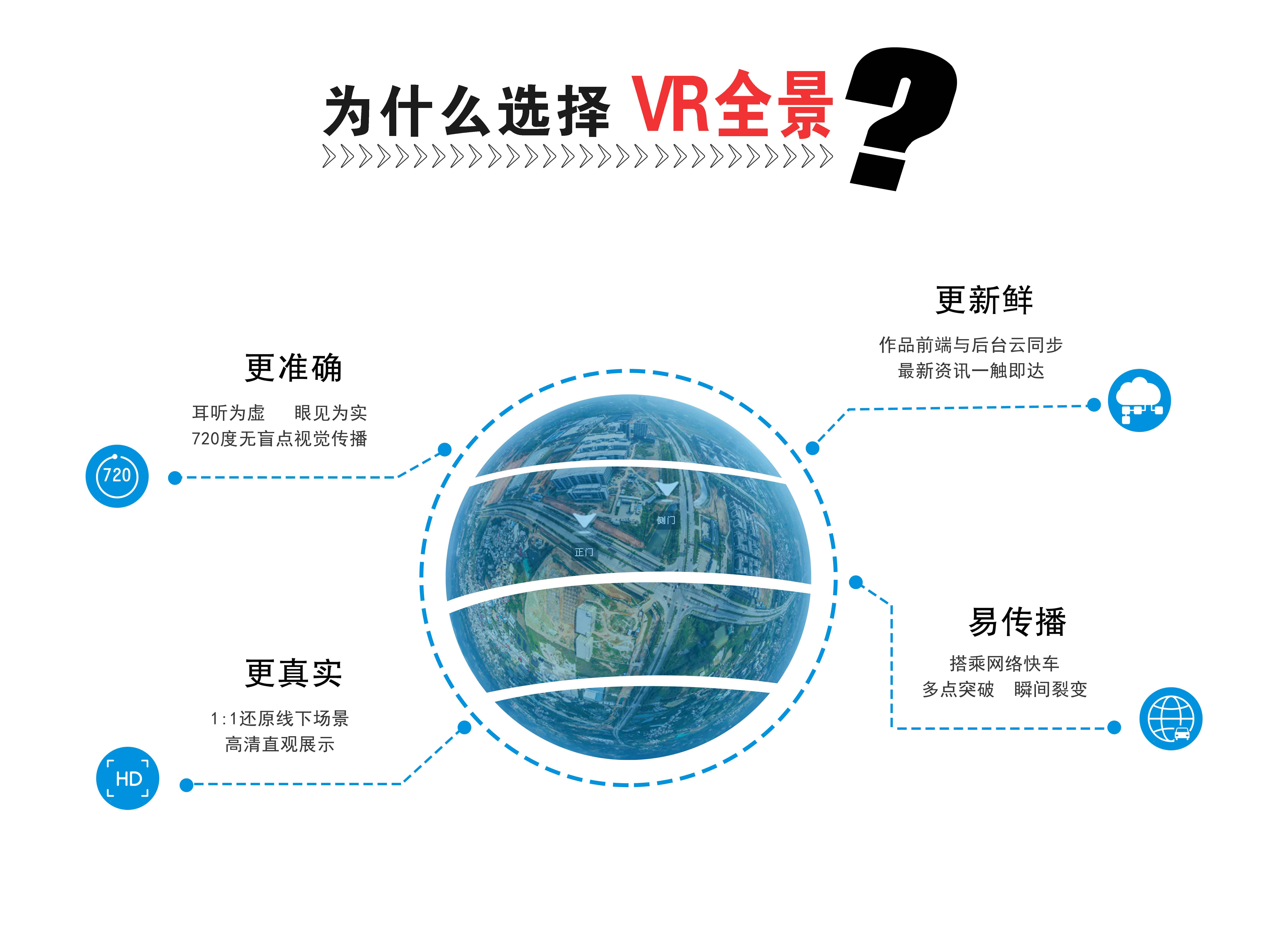 為什么要選擇VR全景？